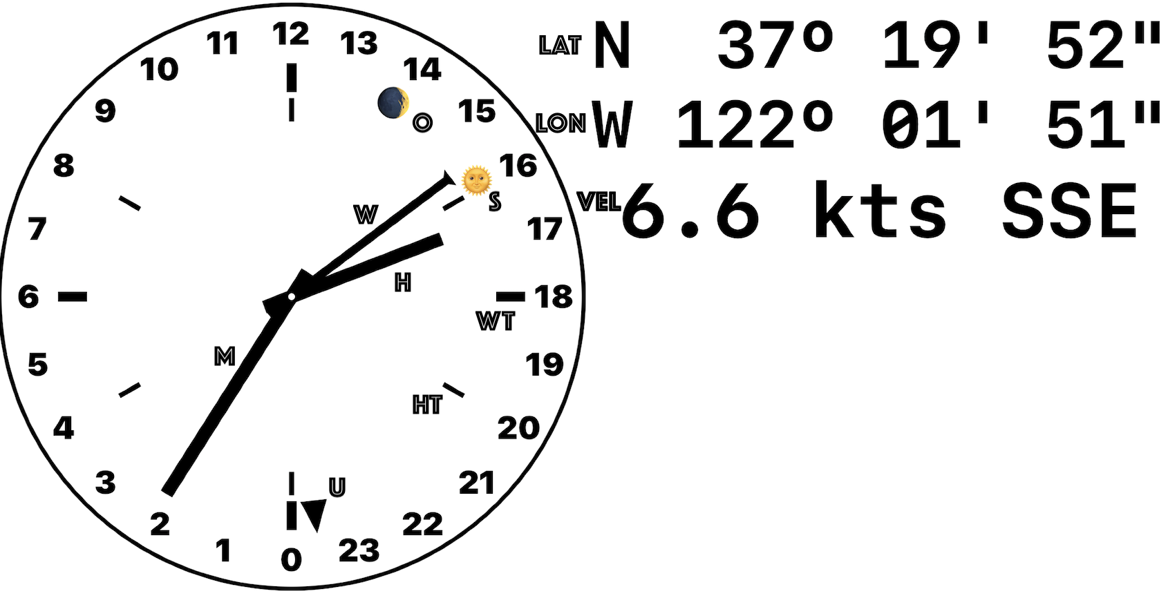 clock face annotated